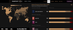 O Passaporte dos EAU: O Mais Poderoso do Mundo e Suas Vantagens