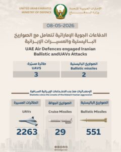 UAE Respondeu a Ameaça de Mísseis com Eficiência e Segurança