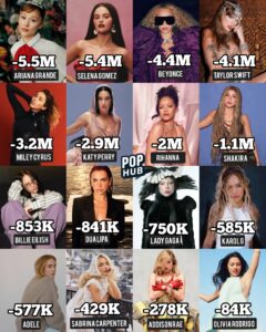 Impacto da Limpeza de Contas Inativas no Instagram em Dubai