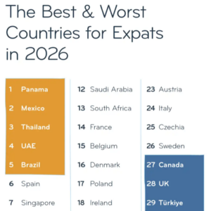 Emirados Árabes Unidos: O Melhor Destino para Brasileiros em 2026